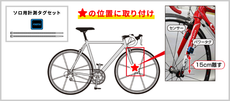 ソロ用計測タグの取り付け